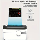 Fingertip Pulse Oximeter, Portable Oximeter for Measuring Pulse and Oxygen Saturation on the Finger, 3-in-1 for Measuring Pulse, Oxygen Saturation and Perfusion Index, Quick measurement & Painless and non-invasive